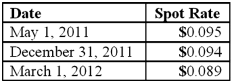 <strong>On May 1, 2011, Mosby Company received an order to sell a machine to a customer in Canada at a price of 2,000,000 Mexican pesos. The machine was shipped and payment was received on March 1, 2012. On May 1, 2011, Mosby purchased a put option giving it the right to sell 2,000,000 pesos on March 1, 2012 at a price of $190,000. Mosby properly designates the option as a fair value hedge of the peso firm commitment. The option cost $3,000 and had a fair value of $3,200 on December 31, 2011. The following spot exchange rates apply:   Mosby's incremental borrowing rate is 12 percent, and the present value factor for two months at a 12 percent annual rate is .9803. What was the overall result of having entered into this hedge of exposure to foreign exchange risk? </strong> A) $0 B) $9,000 net loss on the option. C) $9,000 net gain on the option. D) $2,000 net gain on the option. E) $2,000 net loss. <div style=padding-top: 35px> 