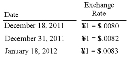 Gaw Produce Company purchased inventory from a Japanese company on December 18, 2011. Payment of 4,000,000 yen (¥) was due on January 18, 2012. Exchange rates between the dollar and the yen were as follows:   Required: Prepare all journal entries for Gaw Produce Co. in connection with the purchase and payment.<div style=padding-top: 35px> 