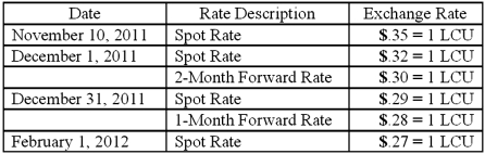 On November 10, 2011, King Co. sold inventory to a customer in a foreign country. King agreed to accept 96,000 local currency units (LCU) in full payment for this inventory. Payment was to be made on February 1, 2012. On December 1, 2011, King entered into a forward exchange contract wherein 96,000 LCU would be delivered to a currency broker in two months. The two month forward exchange rate on that date was 1 LCU = $.30. Any contract discount or premium is amortized using the straight-line method. The spot rates and forward rates on various dates were as follows:    The company's borrowing rate is 12%. The present value factor for one month is .9901. (A.) Assume this hedge is designated as a cash flow hedge. Prepare the journal entries relating to the transaction and the forward contract. (B.) Compute the effect on 2011 net income. (C.) Compute the effect on 2012 net income.