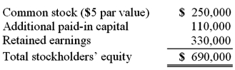 On January 1, 2011, Riney Co. owned 80% of the common stock of Garvin Co. On that date, Garvin's stockholders' equity accounts had the following balances:   The balance in Riney's Investment in Garvin Co. account was $552,000, and the non-controlling interest was $138,000. On January 1, 2011, Garvin Co. sold 10,000 shares of previously unissued common stock for $15 per share. Riney did not acquire any of these shares. What is the balance in Non-controlling Interest in Garvin Co. after the sale of the 10,000 shares of common stock?  A)  $138,000. B)  $101,000. C)  $280,000. D)  $230,000. E)  $168,000.