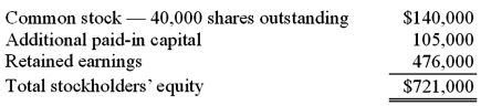 These questions are based on the following information and should be viewed as independent situations. Popper Co. acquired 80% of the common stock of Cocker Co. on January 1, 2009, when Cocker had the following stockholders' equity accounts.   To acquire this interest in Cocker, Popper paid a total of $682,000 with any excess acquisition date fair value over book value being allocated to goodwill, which has been measured for impairment annually and has not been determined to be impaired as of January 1, 2012. On January 1, 2012, Cocker reported a net book value of $1,113,000 before the following transactions were conducted. Popper uses the equity method to account for its investment in Cocker, thereby reflecting the change in book value of Cocker. On January 1, 2012, Cocker issued 10,000 additional shares of common stock for $35 per share. Popper acquired 8,000 of these shares. How would this transaction affect the additional paid-in capital of the parent company?  A)  increase it by $28,700. B)  increase it by $16,800. C)  $0. D)  increase it by $280,000. E)  increase it by $593,600.
