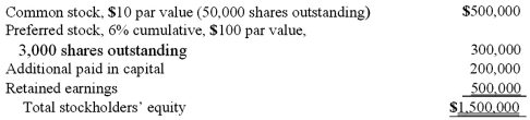 <strong>On January 1, 2009, Nichols Company acquired 80% of Smith Company's common stock and 40% of its non-voting, cumulative preferred stock. The consideration transferred by Nichols was $1,200,000 for the common and $124,000 for the preferred. Any excess acquisition-date fair value over book value is considered goodwill. The capital structure of Smith immediately prior to the acquisition is: Determine the amount and account to be recorded for Nichols' investment in Smith. </strong> A) $1,324,000 for Investment in Smith. B) $1,200,000 for Investment in Smith. C) $1,200,000 for Investment in Smith's Common Stock and $124,000 for Investment in Smith's Preferred Stock. D) $1,200,000 for Investment in Smith's Common Stock and $120,000 for Investment in Smith's Preferred Stock. E) $1,448,000 for Investment in Smith's Common Stock.