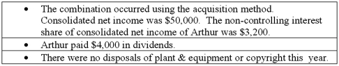 Anderson, Inc. has owned 70% of its subsidiary, Arthur Corp., for several years. The consolidated balance sheets of Anderson, Inc. and Arthur Corp. are presented below:    Additional information for 2011:   Net cash flow from financing activities was:  A)  $(28,000) . B)  $(35,000) . C)  $(13,000) . D)  $(63,000) . E)  $(61,000) .