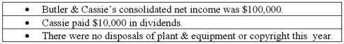The balance sheets of Butler, Inc. and its 70 percent-owned subsidiary, Cassie Corp., are presented below:    Additional information for 2011:   Net cash flow from financing activities was:  A)  $(129,000) . B)  $(96,000) . C)  $(300,000) . D)  $(80,000) . E)  $(126,000) .
