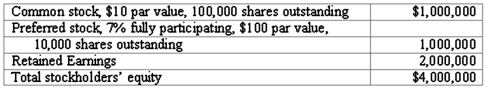 On January 1, 2011, Harrison Corporation spent $2,600,000 to acquire control over Involved, Inc. This price was based on paying $750,000 for 30 percent of Involved's preferred stock, and $1,850,000 for 80 percent of its outstanding common stock. As of the date of the acquisition, Involved's stockholders' equity accounts were as follows:   What is the total acquisition-date fair value of Involved?  A)  $2,600,000 B)  $4,812,500 C)  $3,062,500 D)  $2,312,500 E)  $3,250,000