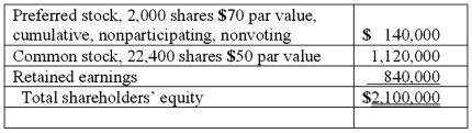 On January 1, 2011, Bast Co. had a net book value of $2,100,000 as follows:    Fisher Co. acquired all of the outstanding preferred shares for $148,000 and 60% of the common stock for $1,281,000. Fisher believed that one of Bast's buildings, with a twelve-year life, was undervalued on the company's financial records by $70,000. Required: What is the amount of goodwill to be recognized from this purchase?