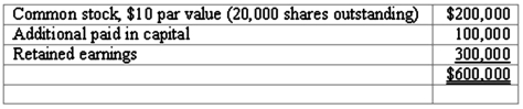 Panton, Inc. acquired 18,000 shares of Glotfelty Corp. several years ago. At the present time, Glotfelty is reporting the following stockholders' equity:    Glotfelty issues 5,000 shares of previously unissued stock to the public for $40 per share. None of this stock is purchased by Panton. Prepare Panton's journal entry to recognize the impact of this transaction.