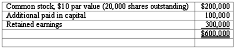 Panton, Inc. acquired 18,000 shares of Glotfelty Corp. several years ago. At the present time, Glotfelty is reporting the following stockholders' equity:   Glotfelty issues 5,000 shares of previously unissued stock to Panton for $35 per share. Required: Describe how this transaction would affect Panton's books.