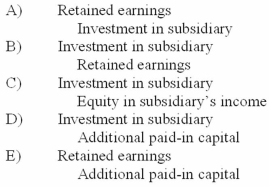 When a company applies the initial value method in accounting for its investment in a subsidiary and the subsidiary reports income less than dividends paid, what entry would be made for a consolidation worksheet?   A)  A above B)  B above C)  C above D)  D above E)  E above