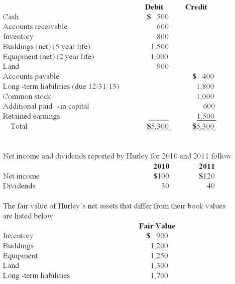 <strong>Perry Company acquires 100% of the stock of Hurley Corporation on January 1, 2010, for $3,800 cash. As of that date Hurley has the following trial balance; Any excess of consideration transferred over fair value of net assets acquired is considered goodwill with an indefinite life. FIFO inventory valuation method is used. Compute the amount of Hurley's buildings that would be reported in a December 31, 2010, consolidated balance sheet. </strong> A) $1,560. B) $1,260. C) $1,440. D) $1,160. E) $1,140.