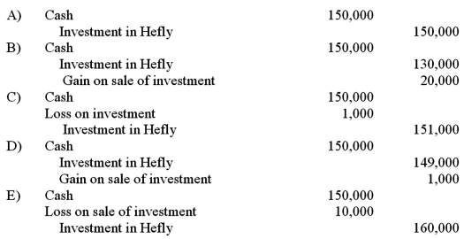 On January 4, 2011, Mason Co. purchased 40,000 shares (40%)  of the common stock of Hefly Corp., paying $560,000. At that time, the book value and fair value of Hefly's net assets was $1,400,000. The investment gave Mason the ability to exercise significant influence over the operations of Hefly. During 2011, Hefly reported income of $150,000 and paid dividends of $40,000. On January 2, 2012, Mason sold 10,000 shares for $150,000. What is the appropriate journal entry to record the sale of the 10,000 shares?   A)  A Above B)  B Above C)  C Above D)  D Above E)  E Above