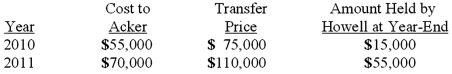 Acker Inc. bought 40% of Howell Co. on January 1, 2010 for $576,000. The equity method of accounting was used. The book value and fair value of the net assets of Howell on that date were $1,440,000. Acker began supplying inventory to Howell as follows:   Howell reported net income of $100,000 in 2010 and $120,000 in 2011 while paying $40,000 in dividends each year. What is the balance in Acker's Investment in Howell account at December 31, 2011?  A)  $624,000. B)  $636,000. C)  $646,000. D)  $656,000. E)  $666,000.