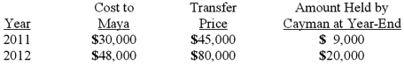 Cayman Inc. bought 30% of Maya Company on January 1, 2011 for $450,000. The equity method of accounting was used. The book value and fair value of the net assets of Maya on that date were $1,500,000. Maya began supplying inventory to Cayman as follows:   Maya reported net income of $100,000 in 2011 and $120,000 in 2012 while paying $40,000 in dividends each year. What is the balance in Cayman's Investment in Maya account at December 31, 2012?  A)  $488,700. B)  $489,600. C)  $492,000. D)  $494,400. E)  $514,500.