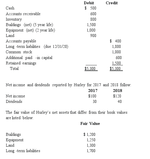 REFERENCE: 03-05 Perry Company acquires 100% of the stock of Hurley Corporation on January 1,2017,for $3,800 cash.As of that date Hurley has the following trial balance;    Any excess of consideration transferred over fair value of net assets acquired is considered goodwill with an indefinite life. -Compute goodwill,if any,at January 1,2017. A) $ 150. B) $ 250. C) $ 700. D) $1,200. E) $ 550.