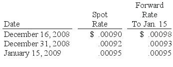 REFERENCE: Ref.09_03 Car Corp.(a U.S.-based company) sold parts to a Korean customer on December 16,2008,with payment of 10 million Korean won to be received on January 15,2009.The following exchange rates applied: SHAPE \* MERGEFORMAT    -Which statement is true regarding a foreign currency option? A) A foreign currency option gives the holder the obligation to buy or sell foreign currency in the future. B) A foreign currency option gives the holder the obligation only sell foreign currency in the future. C) A foreign currency option gives the holder the obligation to only buy foreign currency in the future. D) A foreign currency option gives the holder the right but not the obligation to buy or sell foreign currency in the future. E) A foreign currency option gives the holder the obligation to buy or sell foreign currency in the future at the spot rate.