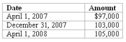 REFERENCE: Ref.09_05 On April 1,2007,Shannon Company,a U.S.company,borrowed 100,000 euros from a foreign lender by signing an interest-bearing note due April 1,2008.The dollar value of the loan was as follows:   -Angela,Inc. ,a U.S.company,had a euro receivable from exports to Spain and a British pound payable resulting from imports from England.Angela recorded foreign exchange gain related to both its euro receivable and pound payable.Did the foreign currencies increase or decrease in dollar value from the date of the transaction to the settlement date?   A) A above B) B above C) C above D) D above E) E above