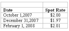 REFERENCE: Ref.09_10 On October 1,2007,Eagle Company forecasts the purchase of inventory from a British supplier on February 1,2008,at a price of 100,000 British pounds.On October 1,2007,Eagle pays $1,800 for a three-month call option on 100,000 pounds with a strike price of $2.00 per pound.The option is considered to be a cash flow hedge of a forecasted foreign currency transaction.On December 31,2007,the option has a fair value of $1,600.The following spot exchange rates apply:   -What is the amount of Cost of Goods Sold for 2008 as a result of these transactions? A) $200,000. B) $195,000. C) $201,000. D) $202,600. E) $203,000.