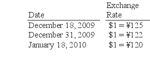 Gaw Produce Co.purchased inventory from a Japanese company on December 18,2009.Payment of ¥400,000 was due on January 18,2010.Exchange rates between the dollar and the yen were as follows: SHAPE \* MERGEFORMAT     Required: Prepare all journal entries for Gaw Produce Co.in connection with the purchase and payment.