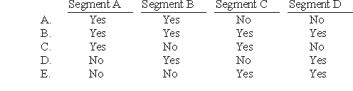 Coulanger Corp.identified four operating segments: A,B,C,and D.Segment A met the revenue test for identifying reportable segments while Segment C met the revenue test,profit or loss test,and asset test.Segment B and Segment D did not meet any of these tests.Which of these segments must be disclosed separately?   A) Entry A. B) Entry B. C) Entry C. D) Entry D. E) Entry E.