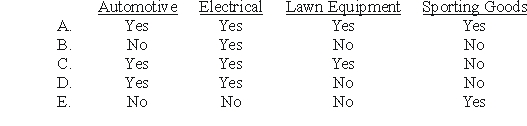 Whitley Corporation identified four operating segments: Automotive,Electrical,Lawn Equipment,and Sporting Goods.Automotive met the revenue test and the profit or loss test.Electrical met all three tests.Lawn Equipment met only the asset test.Sporting Goods did not meet any of the three tests.Which of these segments must be disclosed separately?   A) Entry A. B) Entry B. C) Entry C. D) Entry D. E) Entry E.