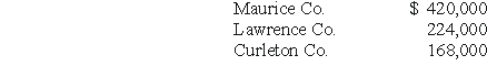 REFERENCE: Ref.07_17 On January 1,2009,Maurice Co.acquired 75% of Lawrence Co.'s outstanding common stock.On the same date,Lawrence acquired an 80% interest in Curleton Co.Both of these investments were accounted using the initial value method.No dividends were distributed by either Lawrence or Curleton during 2009 or 2010.Maurice paid cash dividends each year equal to 40% of operating income.Reported operating income totals for 2009 were as follows:   Following are the 2010 financial statements for these three companies.Curleton made numerous transfers of inventory to Lawrence since the takeover: $112,000 (2009)and $140,000 (2010).These transactions included the same markup applicable to Curleton's outside sales.In each of these years,Lawrence carried 20% of this inventory into the succeeding year before disposing of it. An effective income tax rate of 45% was applicable to all companies. I can't edit picture.Need to change the three years in the schedules - each from 2007 to 2010   The years should be 2010 instead of 2007 in this table -Required: Determine the noncontrolling interest in Curleton Co.'s net income.