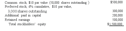REFERENCE: Ref.06_04 On January 1,2009,Nichols Company acquired 80% of Smith Company's common stock and 40% of its non-voting,cumulative preferred stock.The consideration transferred by Nichols was $1,200,000 for the common and $124,000 for the preferred.Any excess acquisition-date fair value over book value is considered goodwill.The capital structure of Smith immediately prior to the acquisition is:    -Determine the amount and account to be recorded for Nichols' investment in Smith. A) $1,324,000 for Investment in Smith. B) $1,200,000 for Investment in Smith. C) $1,200,000 for Investment in Smith's Common Stock and $124,000 for Investment in Smith's Preferred Stock. D) $1,200,000 for Investment in Smith's Common Stock and $120,000 for Investment in Smith's Preferred Stock. E) $1,448,000 for Investment in Smith's Common Stock.