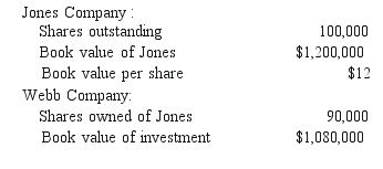 REFERENCE: Ref.06_07 Webb Company owns 90% of Jones Company.The original balances presented for Jones and Webb as of January 1,2009 are as follows:      Assume Jones issues 20,000 new shares of its common stock for $15 per share.Of this total,Webb acquires 18,000 shares to maintain its 90% interest in Jones. -What is the adjusted book value of Jones after the stock issuance? A) $1,500,000. B) $1,200,000. C) $1,350,000. D) $1,080,000. E) $1,335,000.