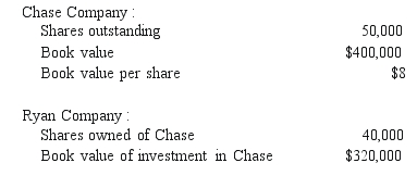 REFERENCE: Ref.06_08 Ryan Company owns 80% of Chase Company.The original balances presented for Ryan and Chase as of January 1,2009,are as follows:    Assume Chase issues 30,000 additional shares common stock solely to Ryan for $12 per share. -After acquiring the additional shares,what adjustment is needed for Ryan's investment in Chase account? A) $70,000 increase. B) $70,000 decrease. C) $15,000 increase. D) $15,000 decrease. E) No adjustment is necessary.