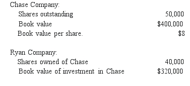 REFERENCE: Ref.06_09 Ryan Company owns 80% of Chase Company.The original balances presented for Ryan and Chase as of January 1,2009 are as follows:    Assume Chase reacquired 8,000 shares of its common stock from outsiders at $10 per share. -What should the adjusted book value of Chase be after the treasury shares were purchased? A) $400,000. B) $480,000. C) $320,000. D) $336,000. E) $464,000.