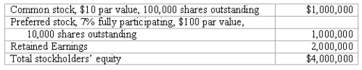 REFERENCE: Ref.06_12 On January 1,2009,Harrison Corporation spent $2,600,000 to acquire control over Involved,Inc.This price was based on paying $750,000 for 30 percent of Involved's preferred stock,and $1,850,000 for 80 percent of its outstanding common stock.As of the date of the acquisition,Involved's stockholders' equity accounts were as follows:   -Johnson,Inc.owns control over Kaspar,Inc.Johnson reports sales of $400,000 during 2009 while Kaspar reports $250,000.Kaspar transferred inventory during 2009 to Johnson at a price of $50,000.On December 31,2009,30 percent of the transferred goods are still in Johnson's inventory.Consolidated accounts receivable on January 1,2009 was $120,000,and on December 31,2009 is $130,000.Johnson uses the direct approach in preparing the statement of cash flows.How much is cash collected from customers on the consolidated statement of cash flows? A) $590,000. B) $610,000. C) $625,000. D) $635,000. E) $650,000.