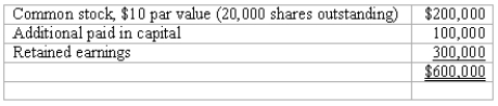 REFERENCE: Ref.06_16 Panton,Inc.acquired 18,000 shares of Glotfelty Corp.several years ago.At the present time,Glotfelty is reporting the following stockholders' equity:   Glotfelty issues 5,000 shares of previously unissued stock to the public for $27 per share.None of this stock is purchased by Panton. -Panton,Inc.acquired 18,000 shares of Glotfelty Corp.several years ago.At the present time,Glotfelty is reporting the following stockholders' equity:    Glotfelty issues 5,000 shares of previously unissued stock to Panton for $35 per share. Required: Describe how this transaction would affect Panton's books.