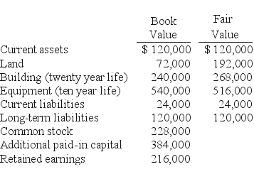 REFERENCE: Ref.03_01 On January 1,2009,Cale Corp.paid $1,020,000 to acquire Kaltop Co.Kaltop maintained separate incorporation.Cale used the equity method to account for the investment.The following information is available for Kaltop's assets,liabilities,and stockholders' equity accounts: SHAPE \* MERGEFORMAT    Kaltop earned net income for 2009 of $126,000 and paid dividends of $48,000 during the year. -In Cale's accounting records,what amount would appear on December 31,2009 for equity in subsidiary earnings? A) $79,000. B) $129,800. C) $126,000. D) $127,000. E) $81,800.