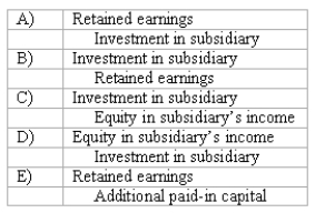 When a company applies the initial value method in accounting for its investment in a subsidiary and the subsidiary reports income less than dividends paid,what entry would be made for a consolidated worksheet?   A) A above B) B above C) C above D) D above E) E above