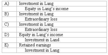 Melvin Company applies the equity method to account for its investment in Lang Company.Lang reports income in excess of an extraordinary loss in 2009.Melvin acknowledges that it must separately disclose the extraordinary loss in consolidated financial statements.What entry would be made by Melvin Company to record Lang's results?   Selections B and C are the same.Change the credit for C to Retained Earnings Christina -I agree with both comments here but we can't edit the picture. The credit for D should be Investment in Lang A) A above B) B above C) C above D) D above E) E above