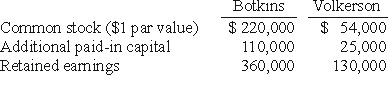 REFERENCE: Ref.02_02 Prior to being united in a business combination,Botkins Inc.and Volkerson Corp.had the following stockholders' equity figures:   Botkins issued 56,000 new shares of its common stock valued at $3.25 per share for all of the outstanding stock of Volkerson. -Assume that Botkins and Volkerson were being joined in a pooling of interests and this occurred on January 1,2000,using the same values given .Immediately afterwards,what is consolidated Additional Paid-In Capital? A) $138,000. B) $266,000. C) $130,000. D) $236,000. E) $133,000.