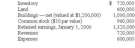 REFERENCE: Ref.02_09 Salem Co.had the following account balances as of February 1,2008: SHAPE \* MERGEFORMAT    Bellington Inc.paid $1.7 million in cash and issued 12,000 shares of its $30 par value common stock (valued at $90 per share)for all of Salem's outstanding common stock.This investment is accounted for using the purchase method. -Determine the balance for Goodwill that would be included in a February 1,2008,consolidation.