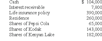 REFERENCE: Ref.19_04 The following information pertains to 11 separate questions. The executor of the Estate of Kate Tweed discovered the following assets (at fair value):   The will of Kate Tweed had the following provisions: $195,000 in cash went to Victor Vickery. All shares of PepsiCo went to Duchess Doyle. The residence went to Louis Tweed. All other estate assets were to be liquidated with the resulting cash going to the Sacred Church of Liberty,Missouri. Prepare the journal entry to record the property of the estate.<div style=padding-top: 35px> 