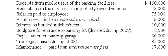 The parking garage and parking lots owned by the city of Danton reported the following balances for 2008: SHAPE \* MERGEFORMAT     Required: What amount of net revenue (or expense)should be reported by the fund that was used to account for parking operations assuming the preparation of government-wide financial statements?