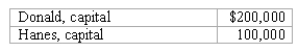 <strong>REFERENCE: Ref.14_03 The capital account balances for Donald & Hanes LLP on January 1,2008,were as follows:   Donald and Hanes shared net income and losses in the ratio of 3:2,respectively.The partners agreed to admit May to the partnership with a 35% interest in partnership capital and net income.May invested $100,000 cash,and no goodwill was recognized. What is the balance of Hane's capital account after the new partnership is created?</strong> A)$84,000. B)$100,000. C)$140,000. D)$176,000. E)$200,000. <div style=padding-top: 35px> 