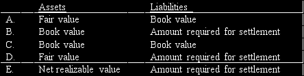 REFERENCE: Ref.13_02 Mandich Co.had the following amounts for its assets,liabilities,and stockholders' equity accounts just before filing a bankruptcy petition and requesting liquidation:    Of the salaries payable,$35,000 was owed to an officer of the company.The remaining amount was owed to salaried employees who had not been paid within the previous 80 days: John Webb was owed $10,600,Samantha Jones was owed $15,000,Sandra Johnson was owed $11,900,and Dennis Roberts was owed $2,500.The maximum owed for any one employee's claims for contributions to benefit plans was $800.Estimated expense for administering the liquidation amounted to $40,000. -How are assets and liabilities valued on a Statement of Financial Affairs?   A) Entry A. B) Entry B. C) Entry C. D) Entry D. E) Entry E.