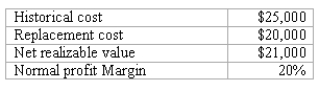 REFERENCE: Ref.11_01 The following information pertains to inventory held by a company upon December 31,2008.   -What amount of inventory should be reported under IFRSs? A) $25,000 B) $21,000 C) $20,000 D) $4,000 E) $5,000