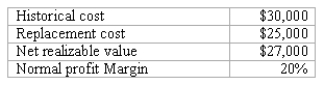 REFERENCE: Ref.11_02 The following information pertains to inventory held by a company on December 31,2008.   -What amount of inventory should be reported under US GAAP? A) $25,000. B) $27,000. C) $30,000. D) $5,000. E) $2,000.