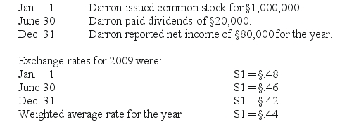 REFERENCE: Ref.10_02 Darron Co.was formed on January 1,2009 as a wholly owned foreign subsidiary of a U.S.corporation.Darron's functional currency was the stickle (§) .The following transactions and events occurred during 2007: SHAPE \* MERGEFORMAT    -What exchange rate should have been used in translating Darron's revenues and expenses for 2009? A) $1 = §.48. B) $1 = §.44. C) $1 = §.46. D) $1 = §.42. E) $1 = §.45.