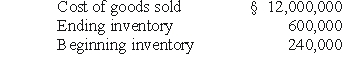 REFERENCE: Ref.10_05 A subsidiary of Porter Inc. ,a U.S.company,was located in a foreign country.The functional currency of this subsidiary was the stickle (§) .The subsidiary acquired inventory on credit on November 1,2008,for §120,000 that was sold on January 17,2009 for §156,000.The subsidiary paid for the inventory on January 31,2009.Currency exchange rates between the dollar and the stickle were as follows:    -A U.S.company's foreign subsidiary had the following amounts in stickles (§) in 2009:   The average exchange rate during 2009 was §1 = $.96.The beginning inventory was acquired when the exchange rate was §1 = $1.20.The ending inventory was acquired when the exchange rate was §1 = $.90.The exchange rate at December 31,2009 was §1 = $.84.Assuming that the foreign country had a highly inflationary economy,at what amount should the foreign subsidiary's cost of goods sold have been reflected in the 2009 U.S.dollar income statement? A) $11,253,600. B) $11,577,600. C) $11,649,600. D) $11,613,600. E) $11,523,600.