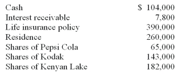 The following information pertains to 11 separate questions. The executor of the Estate of Kate Tweed discovered the following assets (at fair value):   The will of Kate Tweed had the following provisions: $195,000 in cash went to Victor Vickery. All shares of PepsiCo went to Duchess Doyle. The residence went to Louis Tweed. All other estate assets were to be liquidated with the resulting cash going to the Sacred Church of Liberty, Missouri. Funeral expenses of $26,000 were paid. Prepare the journal entry to record the transaction.<div style=padding-top: 35px> 