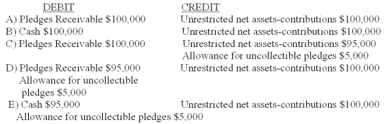 Which entry would be the correct entry to record pledges of $100,000 to a public television fundraiser? The public television organization estimates that 5% of the funds will be uncollectible.   A)  Option A B)  Option B C)  Option C D)  Option D E)  Option E