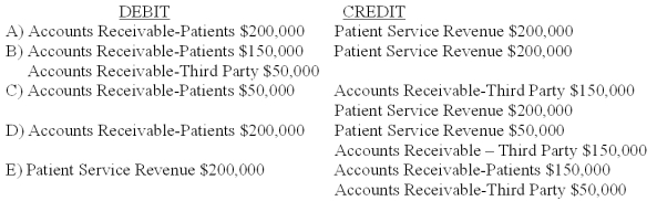 Which entry would be the correct entry to record that a hospital has provided patient services for $200,000, of which 25% will be billed to a third party?   A)  Option A B)  Option B C)  Option C D)  Option D E)  Option E