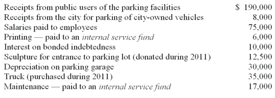 The parking garage and parking lots owned by the city of Danton reported the following balances for 2011:   Required: What amount of net revenue (or expense) should be reported by the fund that was used to account for parking operations assuming the preparation of government-wide financial statements?<div style=padding-top: 35px> 