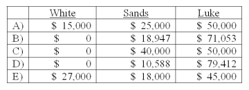 White, Sands, and Luke has the following capital balances and profit and loss ratios: $60,000 (30%) , $100,000 (20%)  and $200,000 (50%) . The partnership has received a predistribution plan. -How would $90,000 be distributed?   A)  Option A B)  Option B C)  Option C D)  Option D E)  Option E