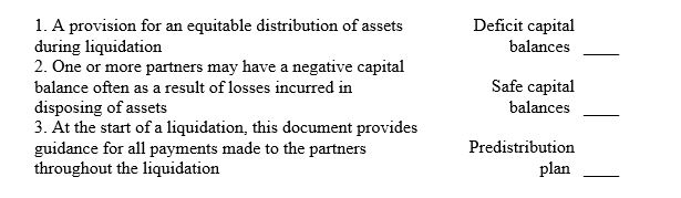 A schedule should be produced periodically by the accountant to disclose losses and gains that have been incurred, remaining assets and liabilities, and current capital balances::The schedule of liquidation   